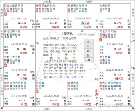 紫微斗數 金四局|紫微斗數